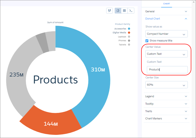 カスタムテキストが中央に表示されている Analytics ドーナツグラフ