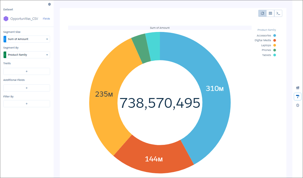 Analytics ドーナツグラフ