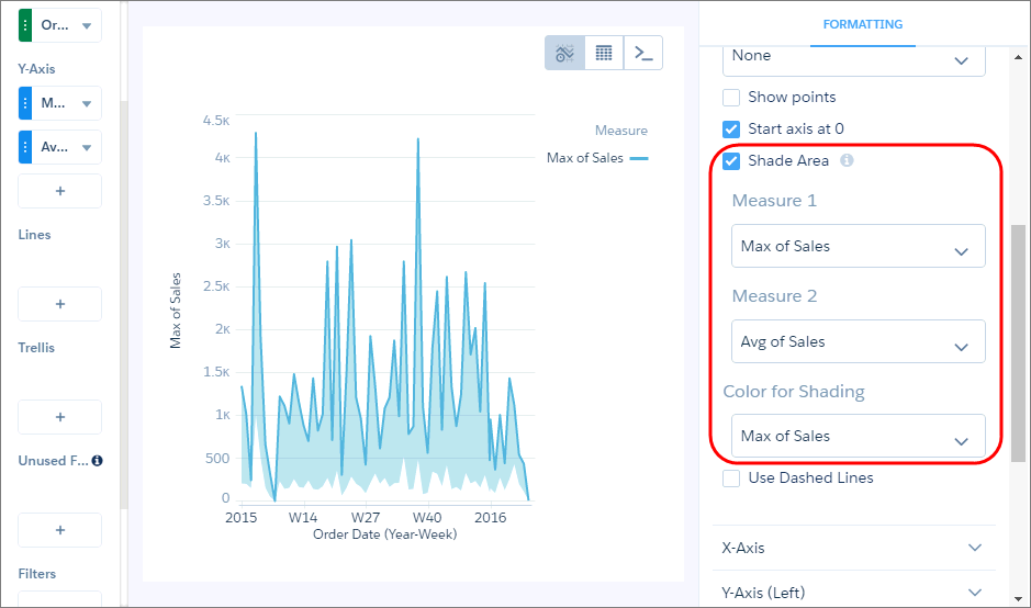 두 측정값 사이의 영역을 음영 처리한 Analytics 시간 표시 막대 차트