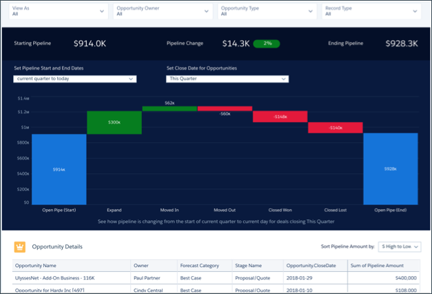 Sales Analytics 팀 트렌딩 대시보드