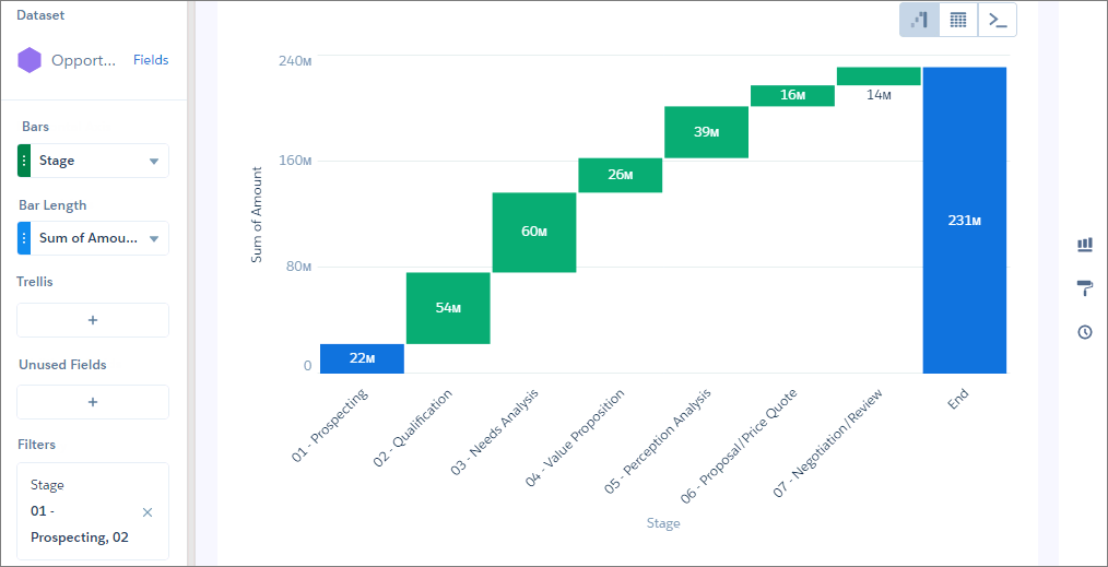 Analytics 폭포 차트