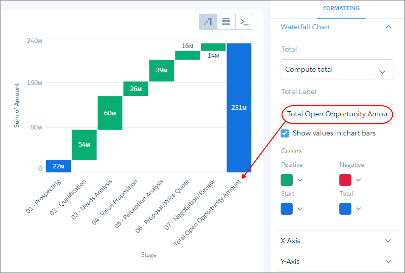 산업별 파이프라인을 보여주는 Analytics 콤보 차트