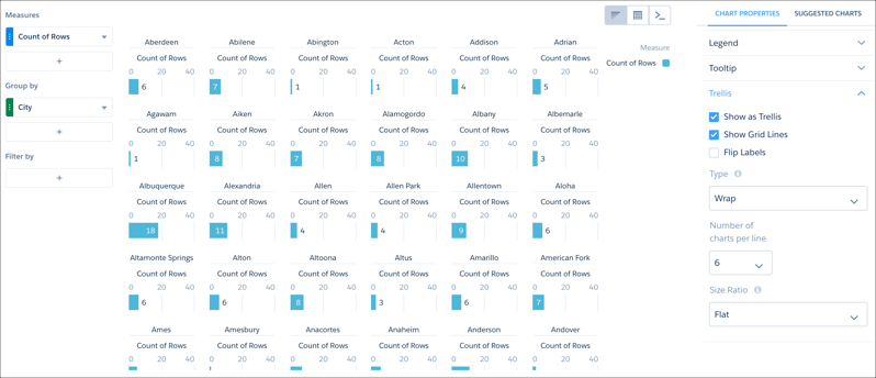 Gráficos de barras do Analytics em um modo de exibição de treliça que foi ajustado para ser fácil de ler