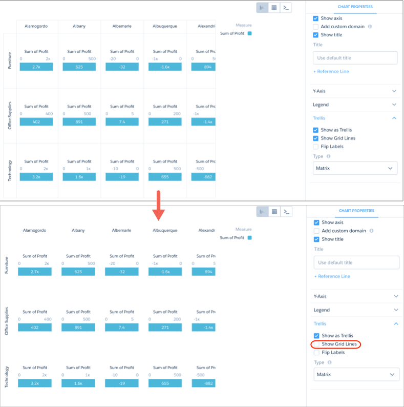 removendo linhas de grade do gráfico de treliça