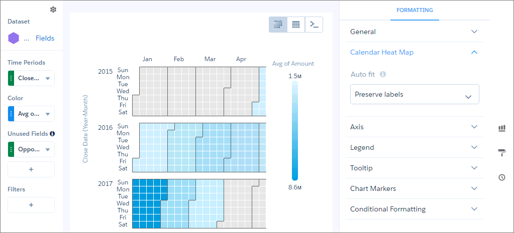 Gráfico de mapa de calor de calendário do CRM Analytics