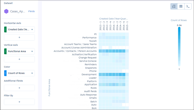 Gráfico de mapa de calor do Analytics
