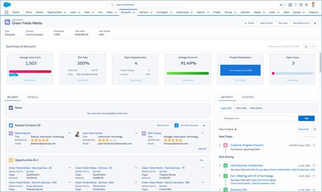 Sales Analytics-instrumentpanel för kontosamanfattning