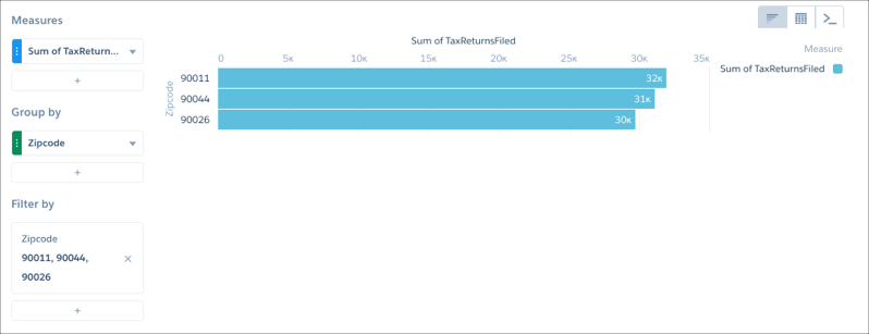 horisontellt stapeldiagram som visar endast de 3 valda staplarna