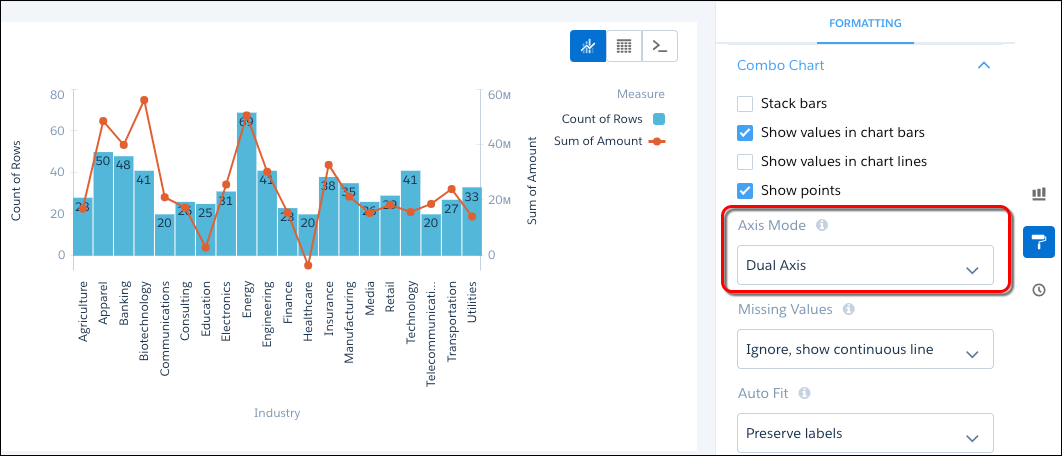 按行业显示漏斗的 CRM Analytics 组合图