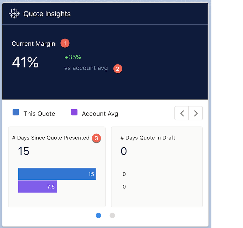 CRM Analytics for Communications for Business - 报价见解嵌入仪表板