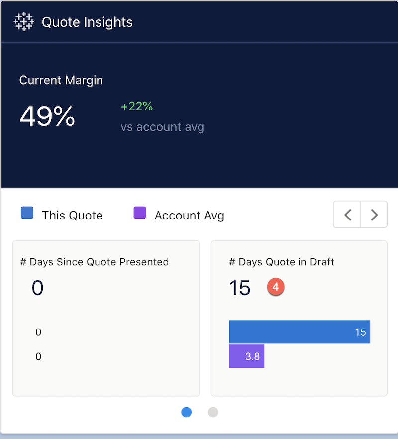 CRM Analytics for Communications for Business - 报价见解嵌入仪表板