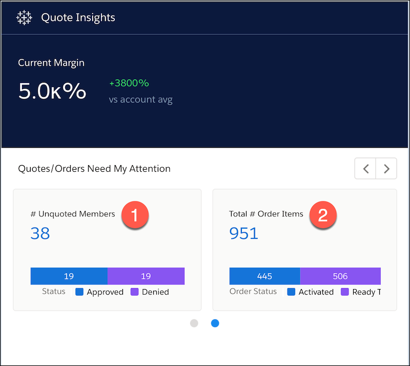 CRM Analytics for Communications for Business - 报价见解嵌入仪表板
