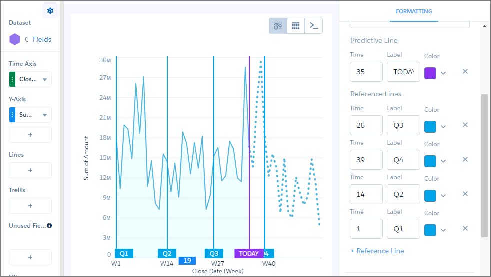 具有預測線及多重參考線的 Analytics 時程表圖