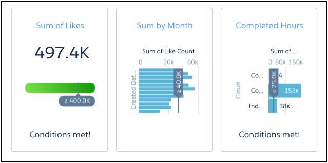 CRM Analytics 首頁具有選取的通知和三個通知圖標