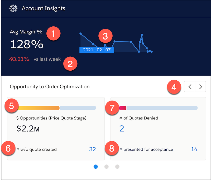 Das eingebettete Dashboard 'CRM Analytics für die Kommunikation – Unternehmen – Account-Statistiken'