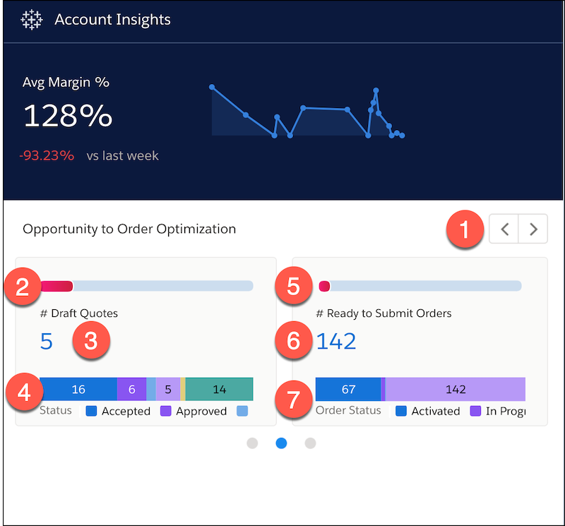 Das eingebettete Dashboard 'CRM Analytics für die Kommunikation – Unternehmen – Account-Statistiken'