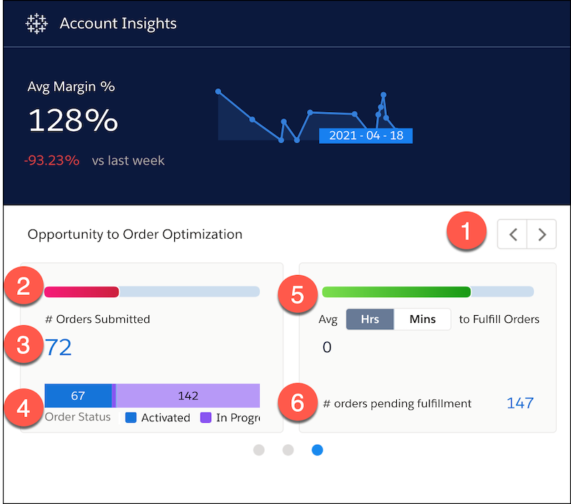 Das eingebettete Dashboard 'CRM Analytics für die Kommunikation – Unternehmen – Account-Statistiken'
