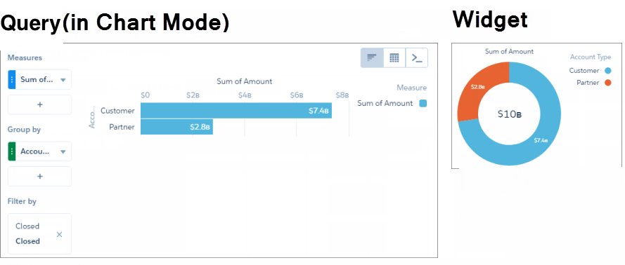 The widget shows a chart based on the query defined in the explorer.