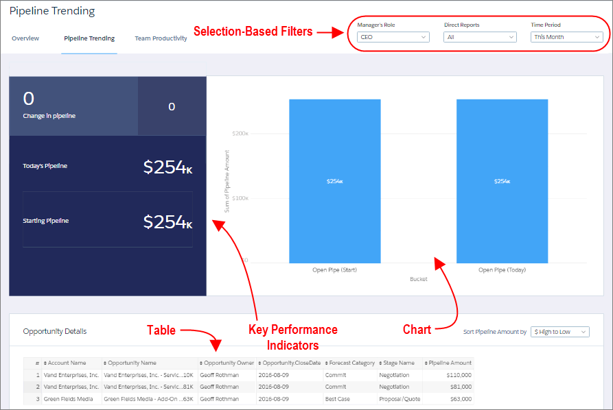 Example of a dashboard