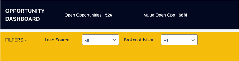 The dashboard uses colors to separate key performance metrics and filters.