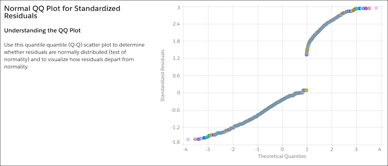 Quantile-quantile plot, showing the distribution of residual errors