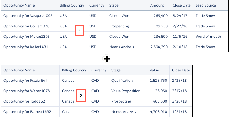 Due tabelle di dati, una per le opportunità degli USA e una per le opportunità del Canada