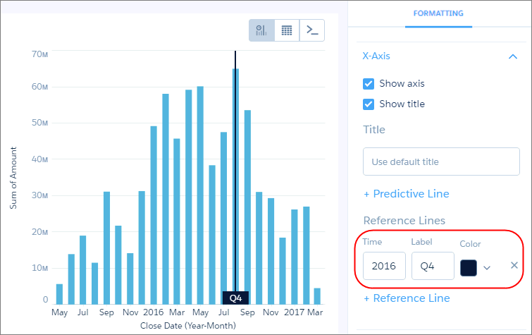 具有參考線的 Analytics 探索器時間長條圖