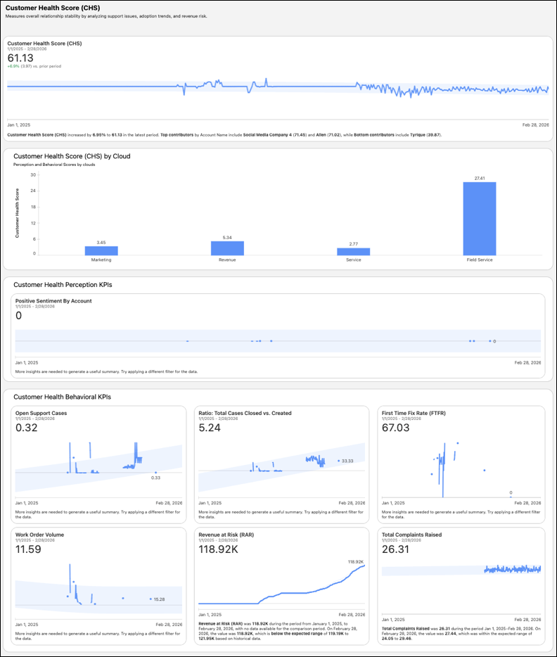 CHS KPIs