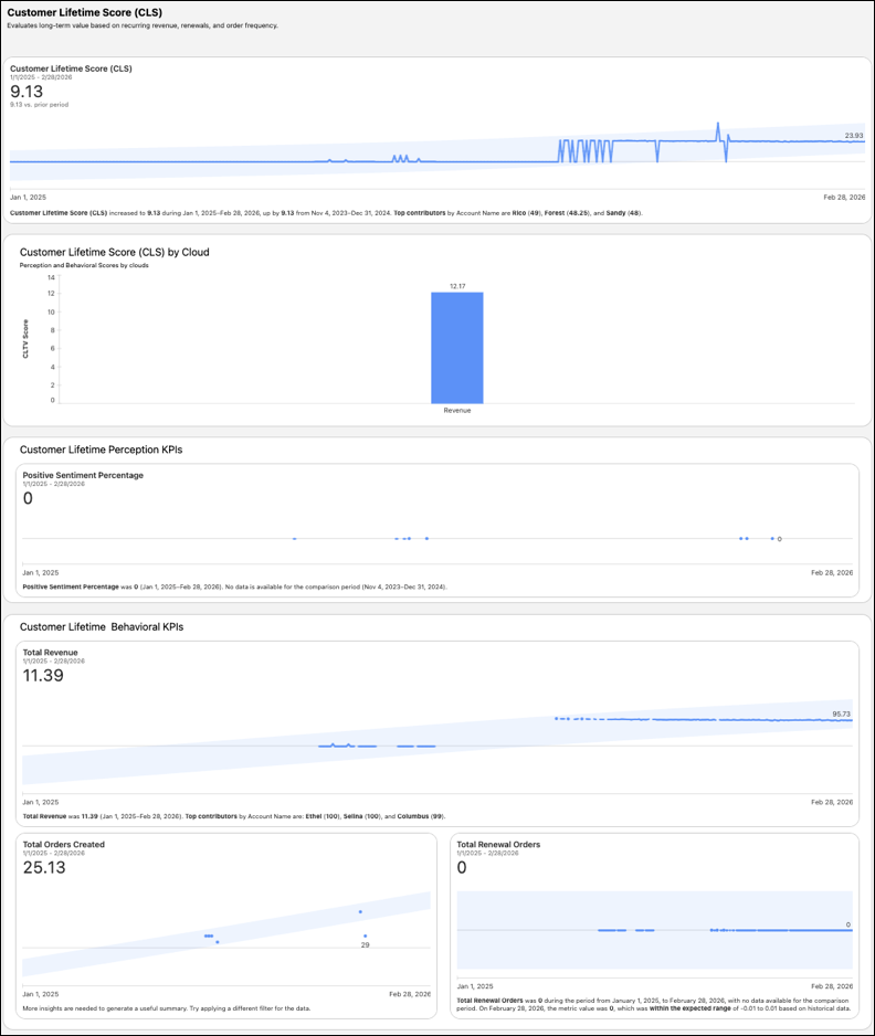 CLS KPIs