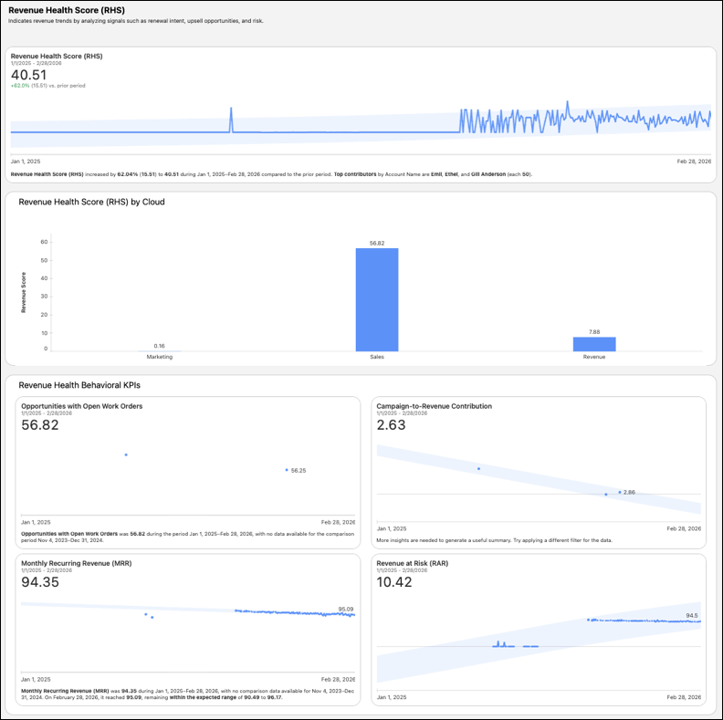RHS KPIs