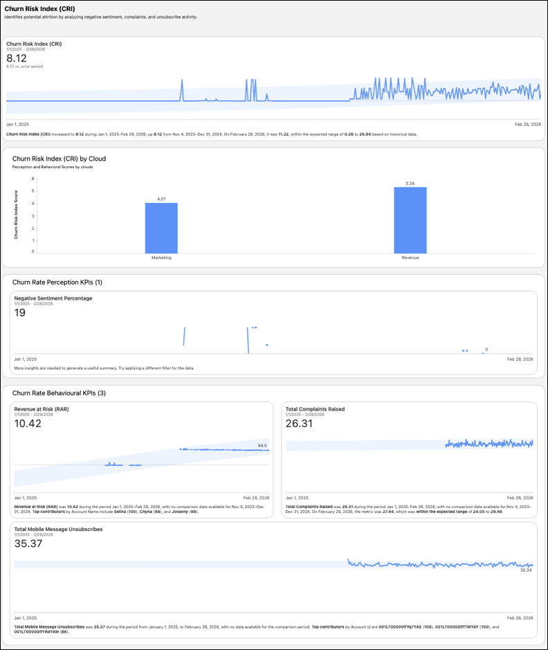 CRI KPIs