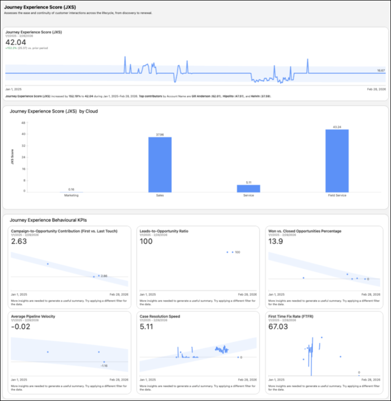 JXS KPIs