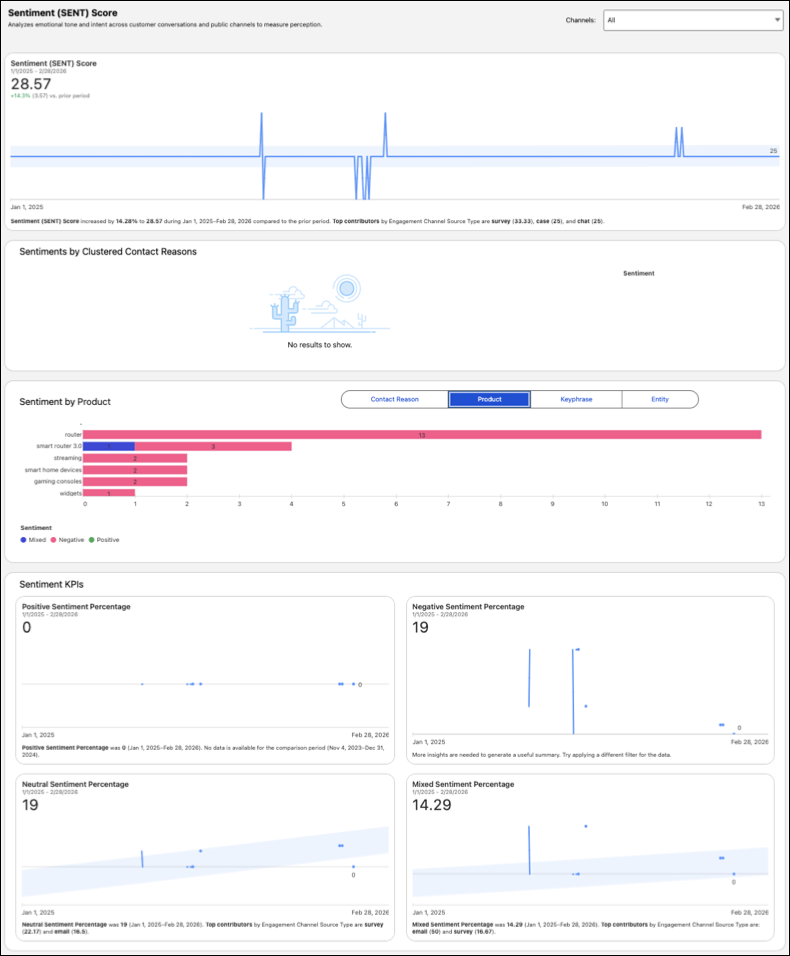 SENT KPIs