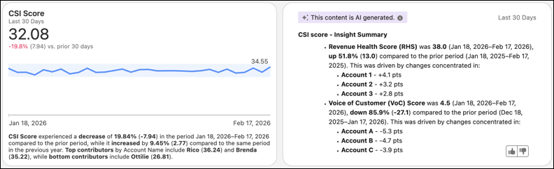 All-up CSI score and AI insight on CSI Overview tab.