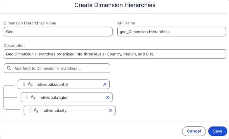 SL Dimension Hierarchy