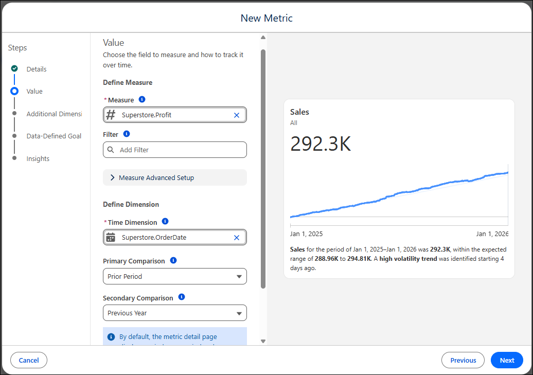 A new metric is being created in the semantic layer. It shows profit over time with text insights about what's driving the increase in profit.