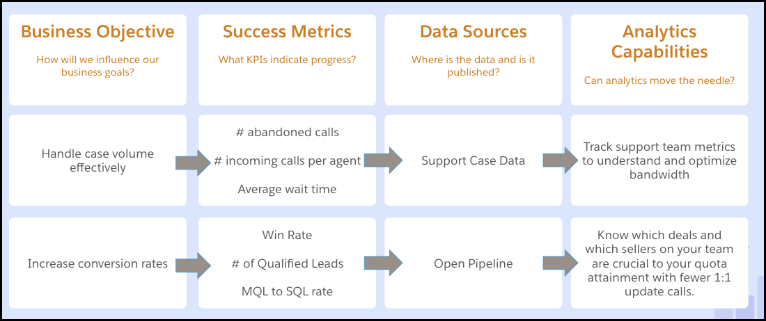 Tableau Pulse-gebruikscases