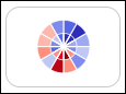 Radial heatmap thumbnail in the Show Me pane