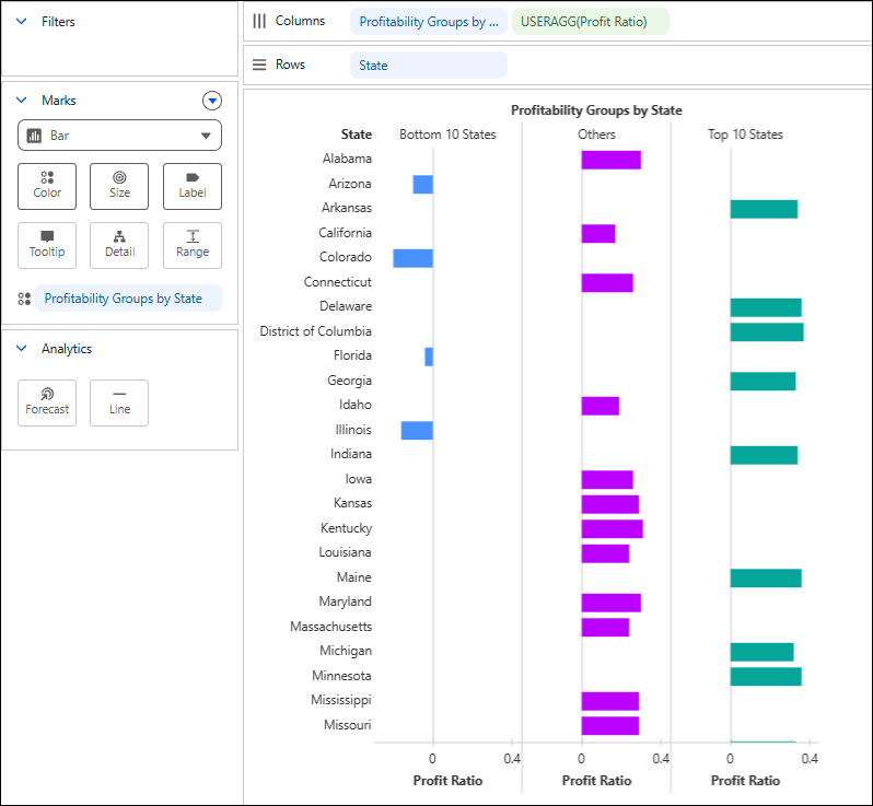 Visualizzazione Gruppo applicato Tableau Next