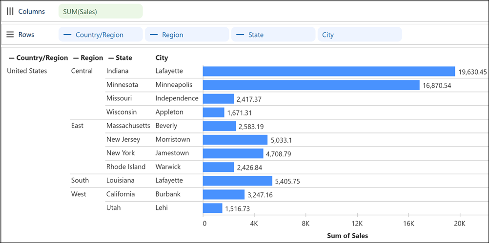 Tableau Volgende met dimensiehiërarchie