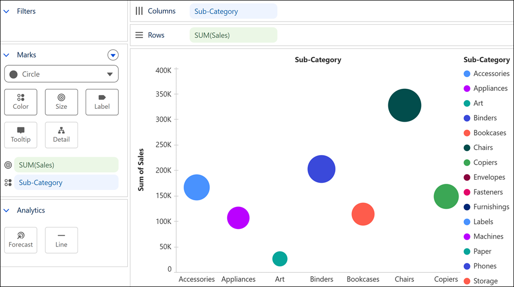 Visualização no Tableau Next com codificação de tamanho aplicada a pontos de círculo representando Vendas por subcategoria