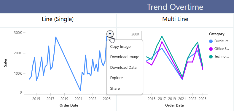 Context menu of a visualization wdget in Tableau Next dashboard
