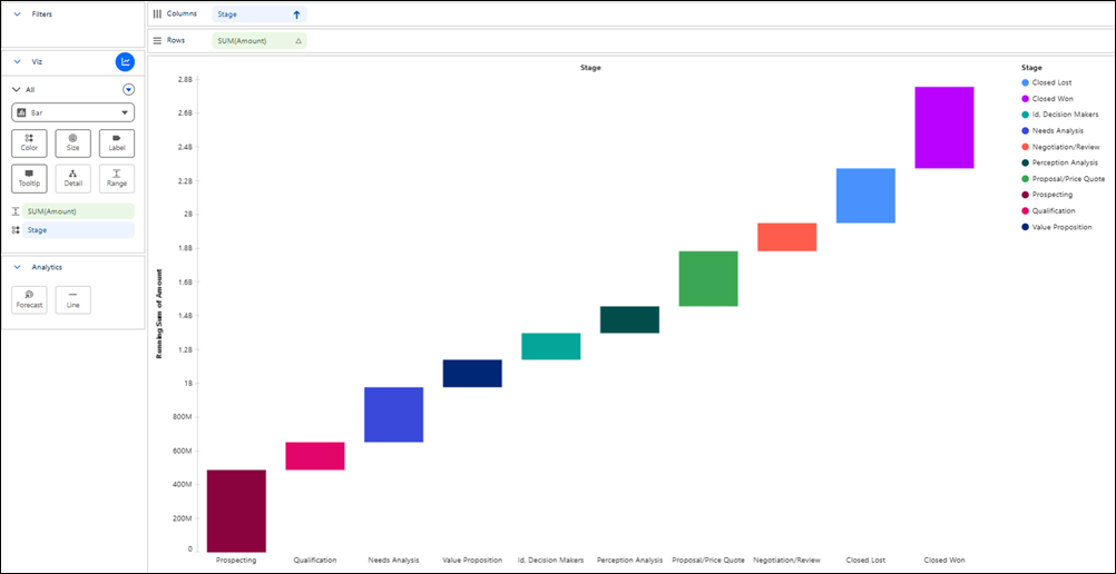 Waterfall chart that shows how each state contributes to total potential revenue
