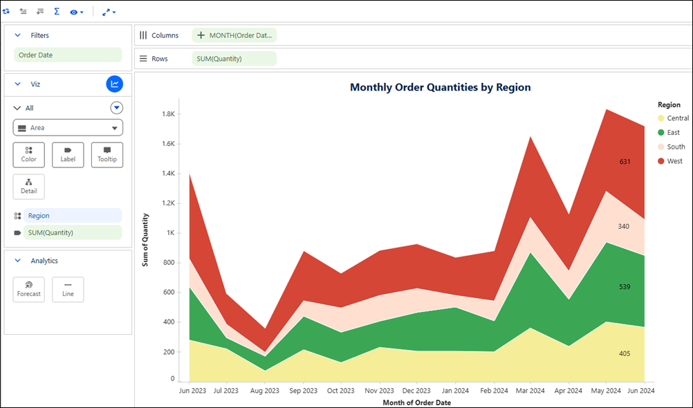 Stacked area chart in Tableau Next showing monthly order quantities by region
