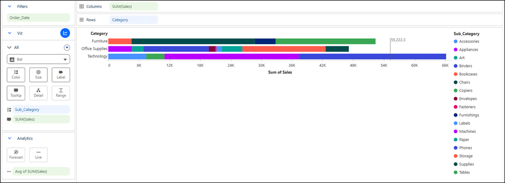 Bar chart that shows sales patterns by product category and sub-category