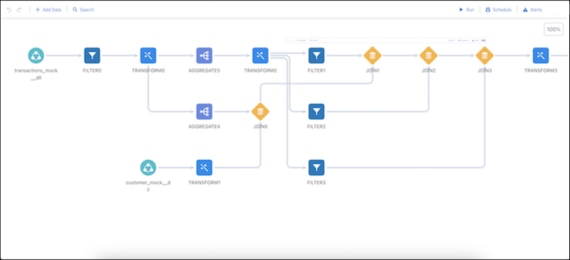 Batch Data Transform Example