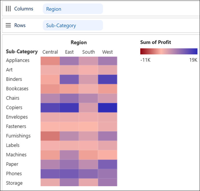 A heat map that shows how prodfit for each product subcategory relates to region.