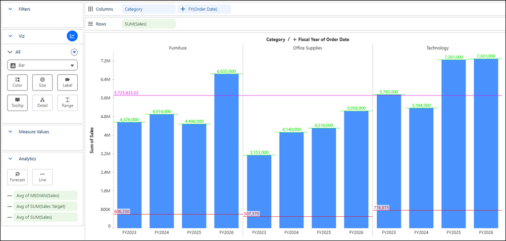 Bar graph showing table, category pane, and category-by-year cell reference lines with Order Date as Date Part.