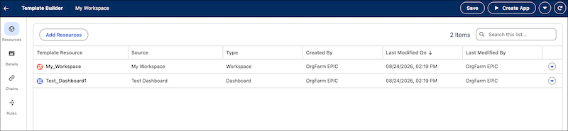 The resources tab for a Salesforce-provided template, listing workspace, semantic model, and visualization assets.