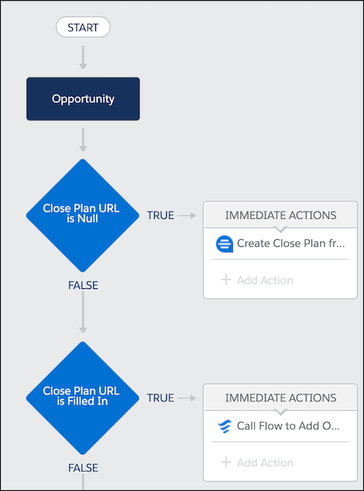 Final process canvas